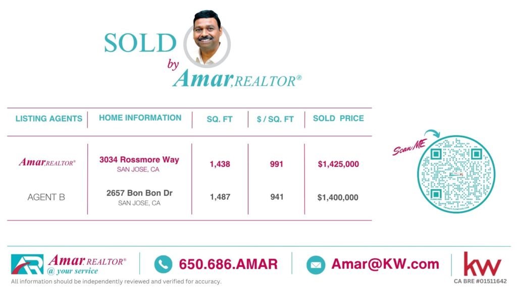 Homes sold by Amar, REALTOR® — monthly sold collection