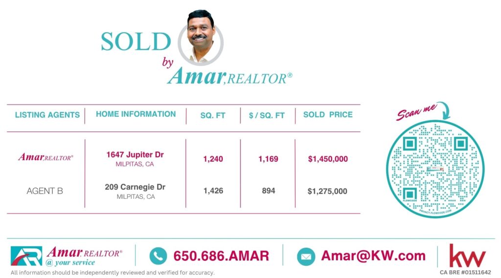 Homes sold by Amar, REALTOR® — monthly sold collection