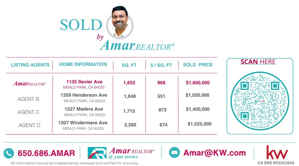 Home sold by Amar, REALTOR®