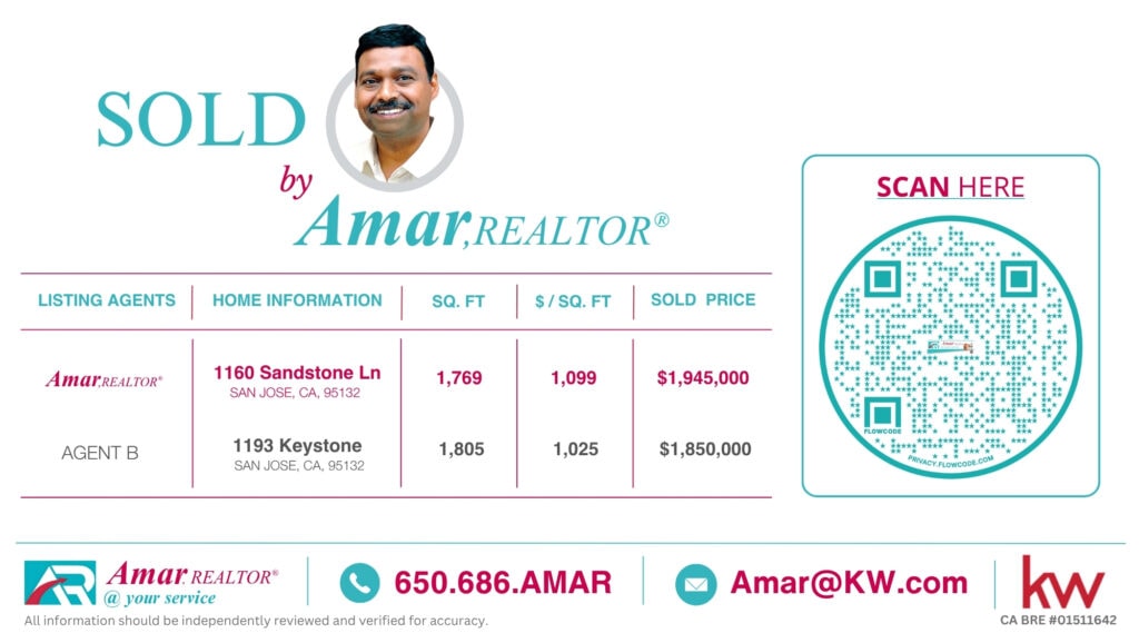 Home sold by Amar, REALTOR®