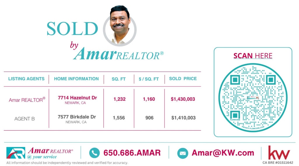 Home sold by Amar, REALTOR®