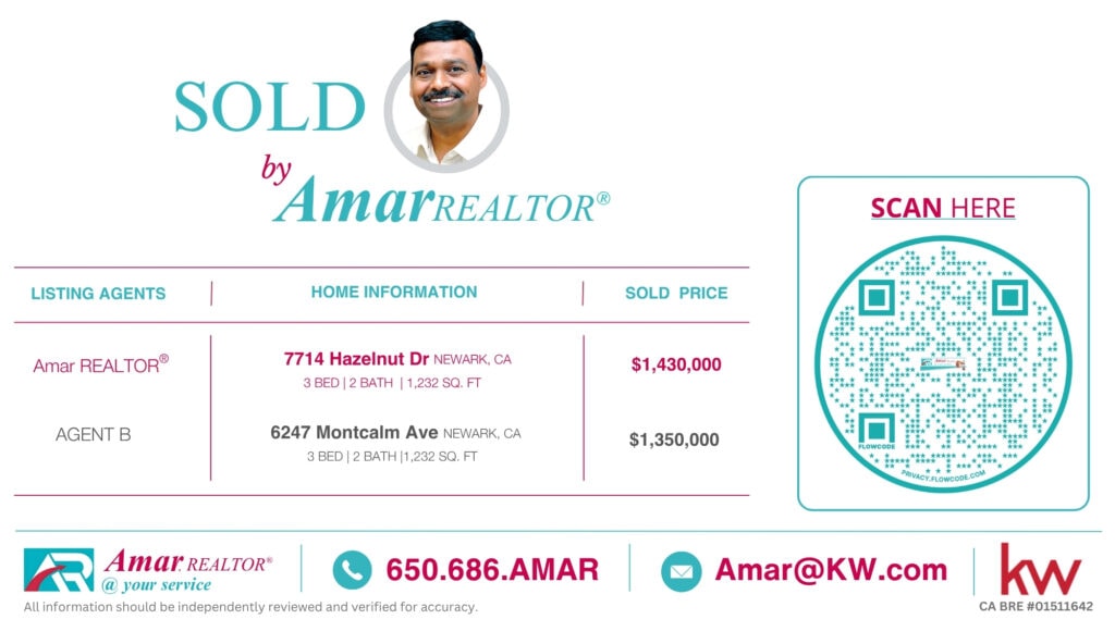 Home sold by Amar, REALTOR®