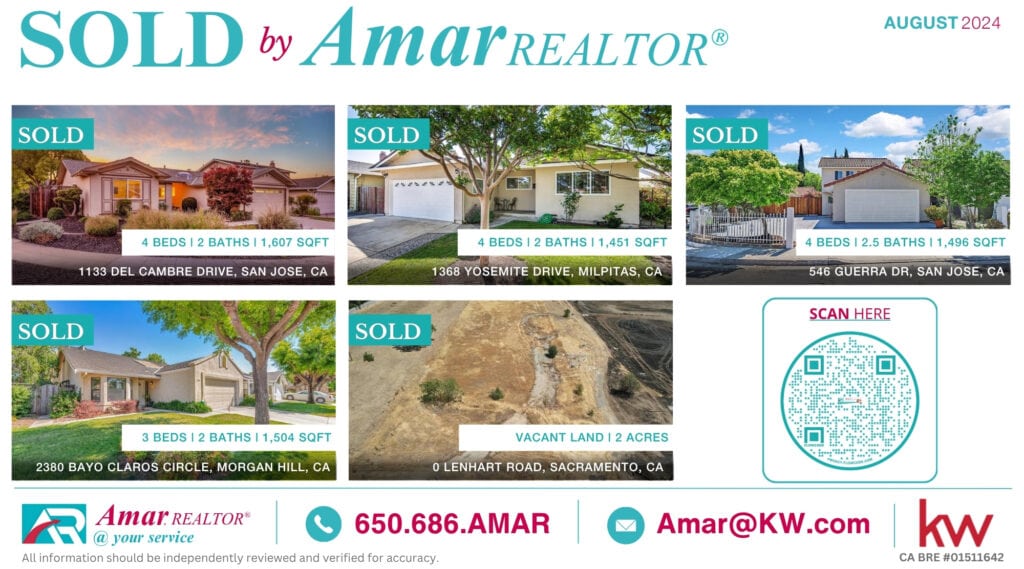 Home sold by Amar, REALTOR®