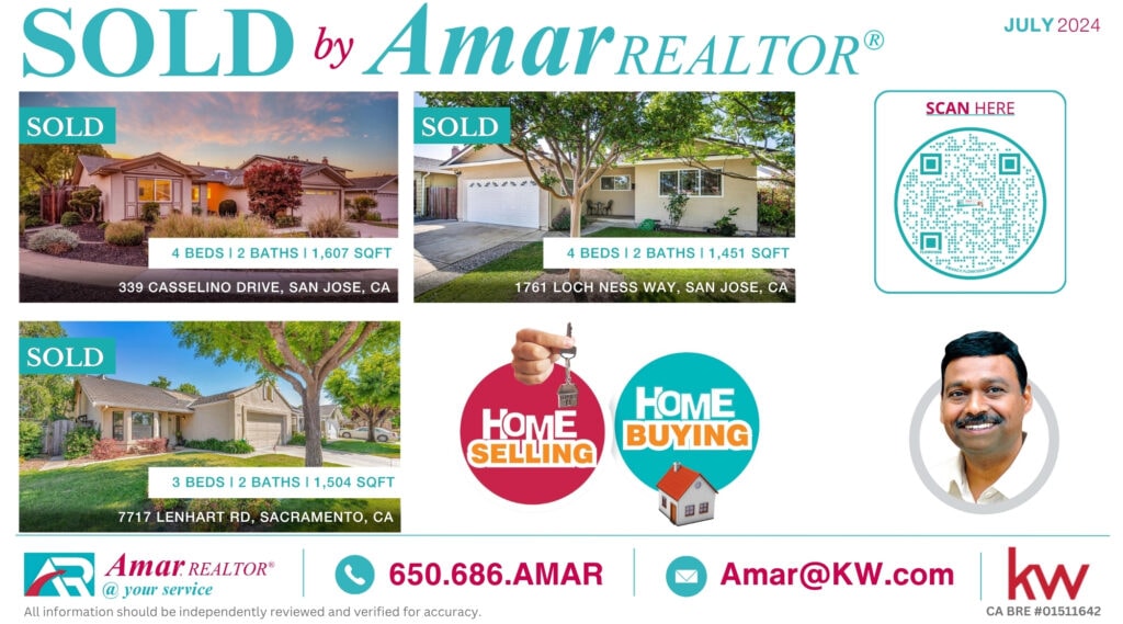 Home sold by Amar, REALTOR®