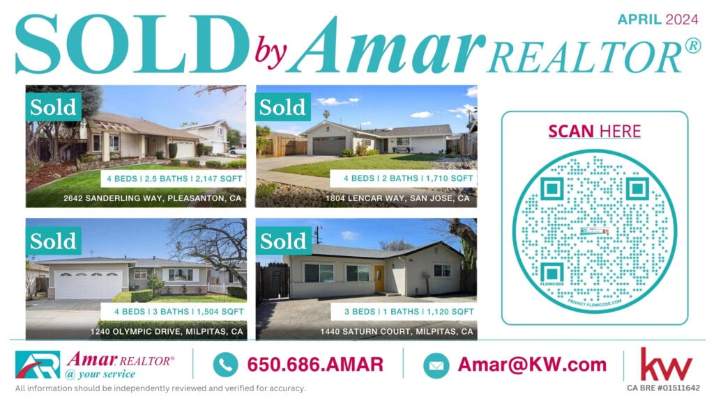 Home sold by Amar, REALTOR®